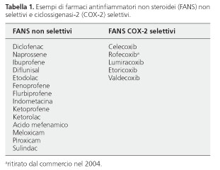 Come eliminare il mal di testa da steroidi