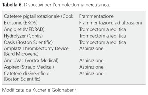 Synonyms and antonyms of normotensione in the Italian dictionary of synonyms