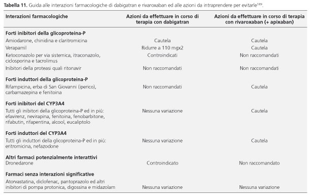 Meccanismo metabolico nao