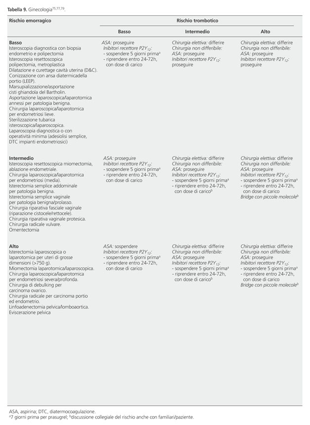 prostata e legata alle orroidi