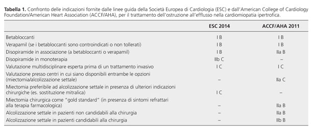 Fibrillazione atriale e morte cardiaca improvvisa: un mistero da