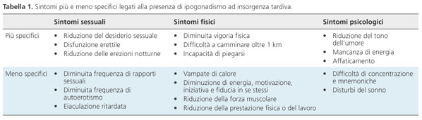 disfunzione sessuale cidp