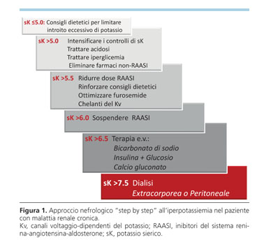 ridurre le linee guida dietetiche di sodio ridurre le linee guida dietetiche di sodio