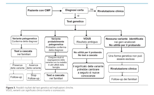 Quando un WES può indirizzare la clinica: un paziente con sindrome