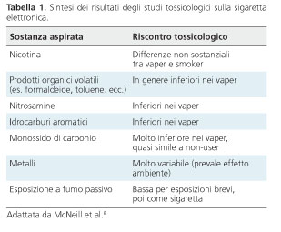 effetti nicotina sigaretta elettronica I migliori aromi La Tabaccheria da conoscere